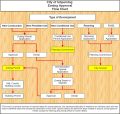 Icon of Zoning Flow Chart